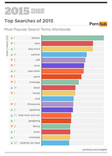 xnxx.com|Most Viewed Sex videos of the week .